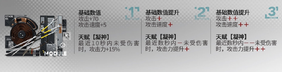 明日方舟远牙模组升级有什么效果-远牙模组升级效果介绍