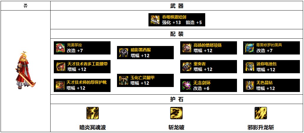 DNF110级黑暗武士装备怎么搭配-110级黑暗武士装备搭配推荐