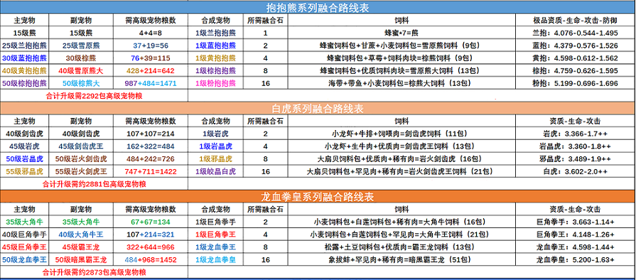 创造与魔法宠物融合表 创造与魔法宠物融合表2022