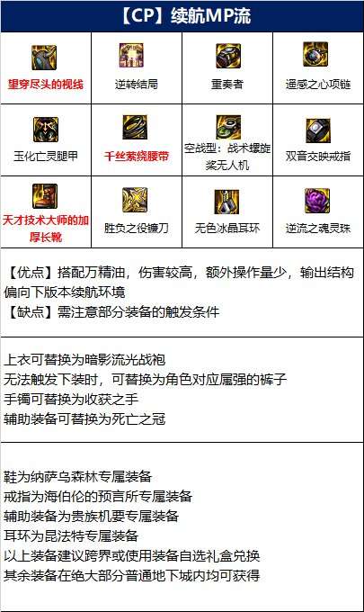 dnf复仇者110级装备怎么选-复仇者110级装备选择推荐-相关攻略