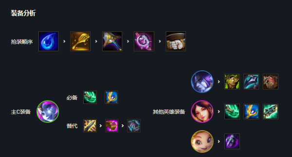 云顶之弈s7法师阵容怎么搭配-s7法师羁绊阵容推荐