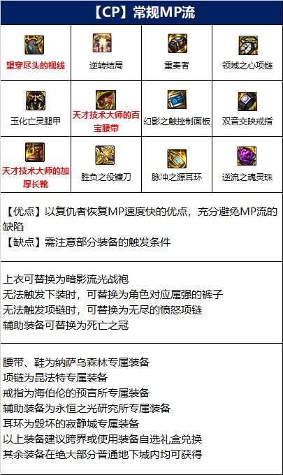 dnf复仇者110级装备怎么选-复仇者110级装备选择推荐-相关攻略