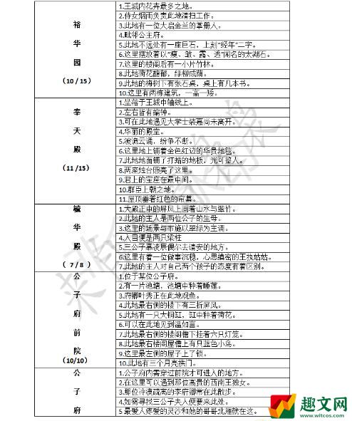 凌云诺寻宝位置及技巧攻略