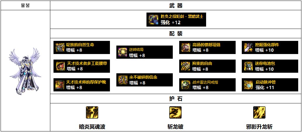DNF110级黑暗武士装备怎么搭配-110级黑暗武士装备搭配推荐