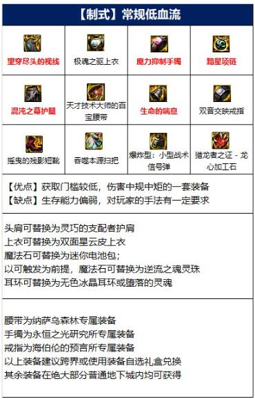 DNF次元行者110装备怎么搭配-110级次元行者毕业装备搭配推荐