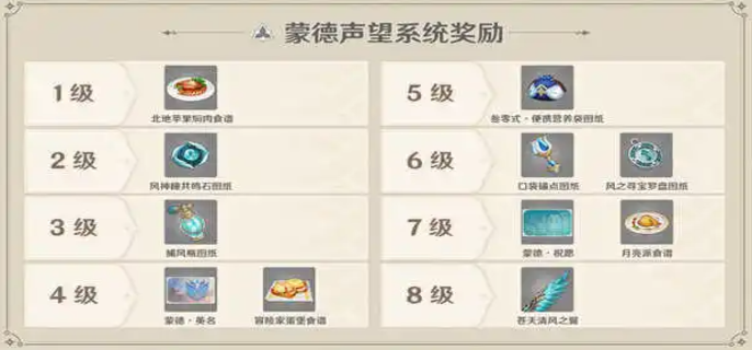 原神声望系统在哪-原神声望系统位置