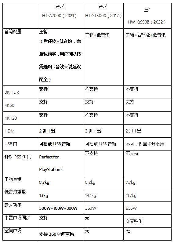 索尼最新高端旗舰回音壁HT-A7000升华家庭音效体验，打造客厅里的天籁穹顶之音