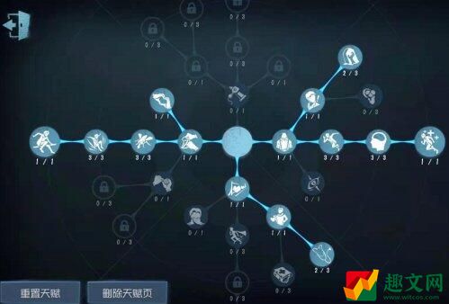 第五人格邮差天赋加点2022