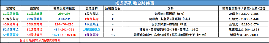 创造与魔法宠物融合表 创造与魔法宠物融合表2022