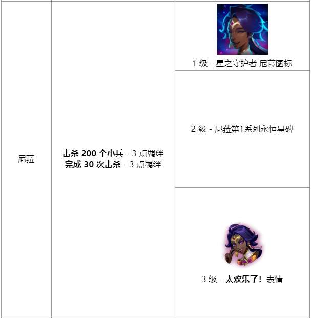 《英雄联盟》星之守护者羁绊任务有哪些英雄联盟星之守护者羁绊任务介绍-相关攻略