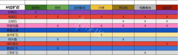 【怪物猎人崛起攻略】金光矿石获取方法介绍（详细教程）
