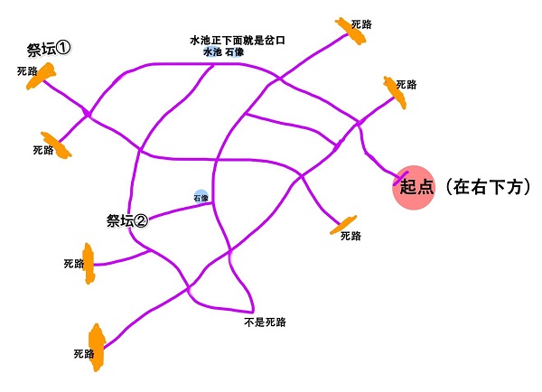 奥比岛手游迷雾森林地图路线是什么