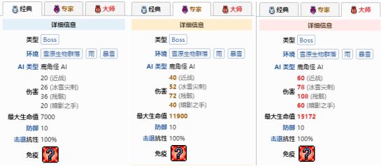 【泰拉瑞亚攻略】鹿角怪打法介绍（详细教程）