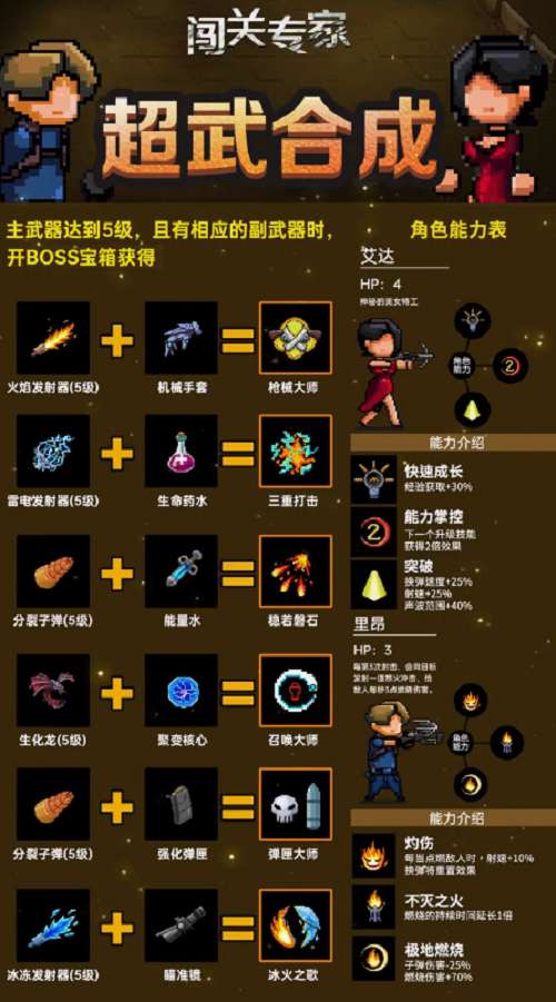 闯关专家超武怎么合成-闯关专家超武合成表大全