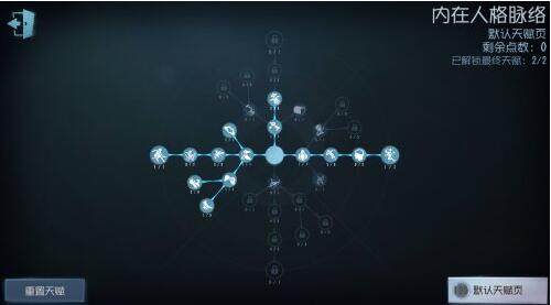 第五人格病患天赋加点2022