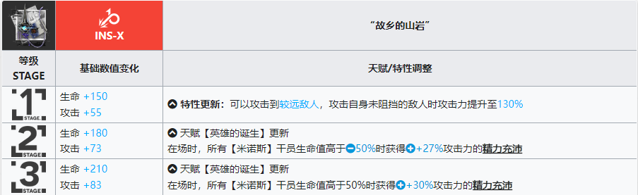 明日方舟帕拉斯模组升级有什么效果-帕拉斯模组升级效果介绍