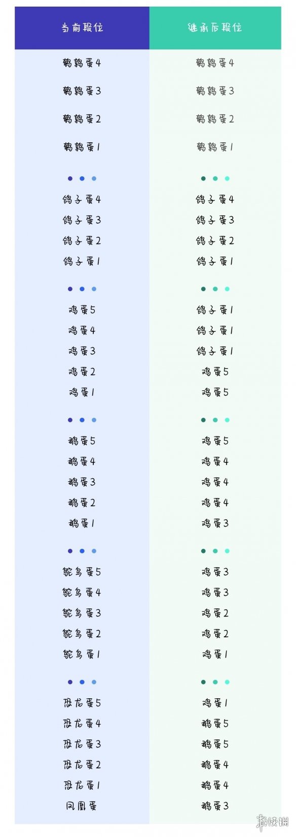 【蛋仔派对攻略】段位怎么继承（详细教程）