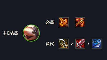 【金铲铲之战攻略】巨龙之巢老鼠怎么玩（详细教程）