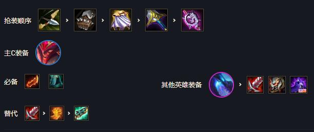 金铲铲之战四射手韦鲁斯阵容怎么搭配-四射手韦鲁斯阵容搭配攻略