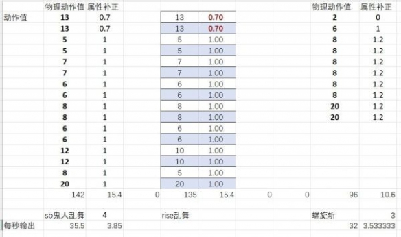 【《怪物猎人崛起》双刀有什么改动？曙光DLC双刀改动介绍攻略】曙光DLC双刀改动介绍（详细教程）