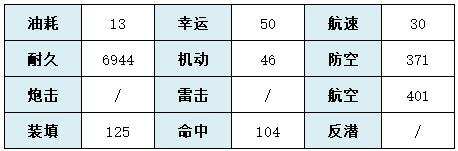 碧蓝航线伏尔加属性介绍
