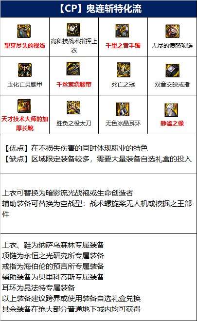 dnf剑影110级装备怎么搭配-剑影110级装备搭配推荐-相关攻略