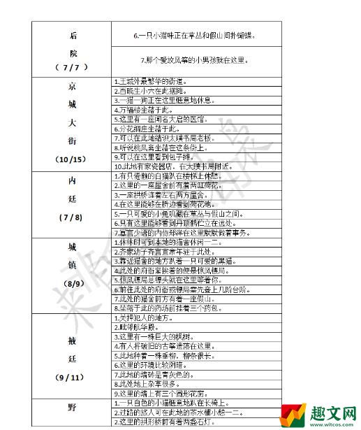 凌云诺寻宝位置及技巧攻略