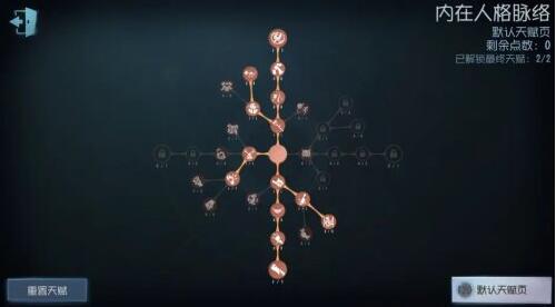 第五人格使徒天赋加点2022