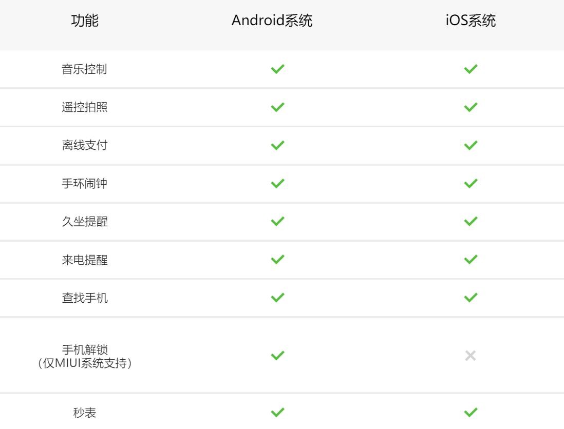 小米手环7pro有什么功能 手环7pro功能汇总详细介绍