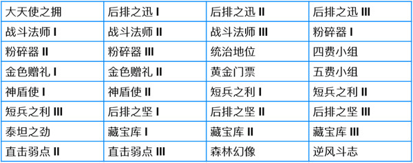 金铲铲之战6.16更新公告一览-6月16日s7赛季更新了什么