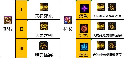 dnf110级版本暗帝用什么武器-110级版本暗帝毕业装备搭配推荐