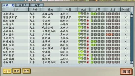太阁立志传5DX猴子怎么玩-太阁立志传5DX猴子通关技巧