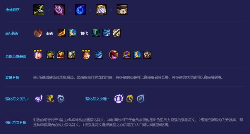 金铲铲之战换形斯维因阵容怎么玩