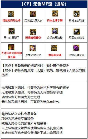 dnf魔道学者110级用什么装备-魔道学者110级装备推荐-相关攻略