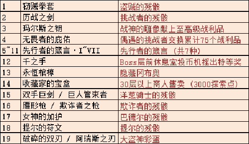 不思议迷宫玛尔斯之殿DP怎么做