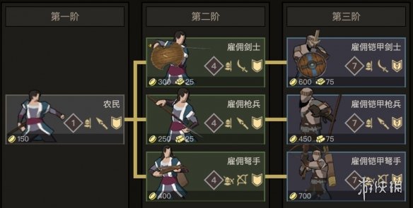 【部落与弯刀手游攻略】其他势力是什么（详细教程）