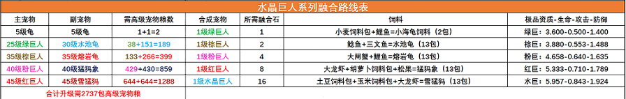 创造与魔法宠物融合表 创造与魔法宠物融合表2022