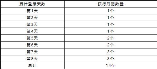 洛克王国宠物小丹鸟怎么获得-​小丹鸟获取攻略