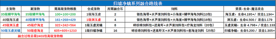创造与魔法宠物融合表 创造与魔法宠物融合表2022