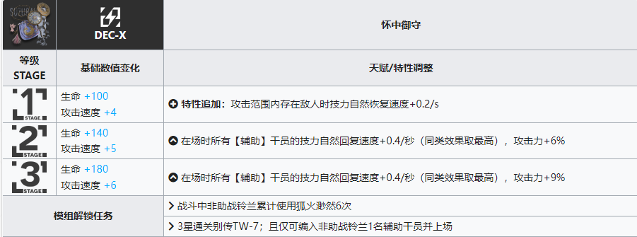 明日方舟铃兰模组升级有什么效果-铃兰模组升级效果介绍
