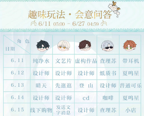光与夜之恋会意问答第七天答案是什么-会意问答第七天答案一览