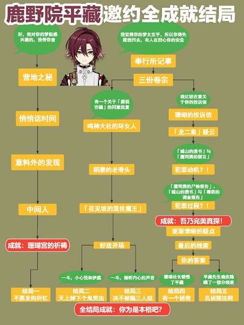 原神鹿野院平藏邀约任务怎么做-原神鹿野院平藏邀约任务全结局攻略