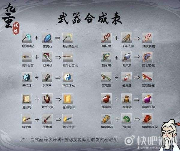 《九重试炼》无限兵器合成表大全-相关攻略
