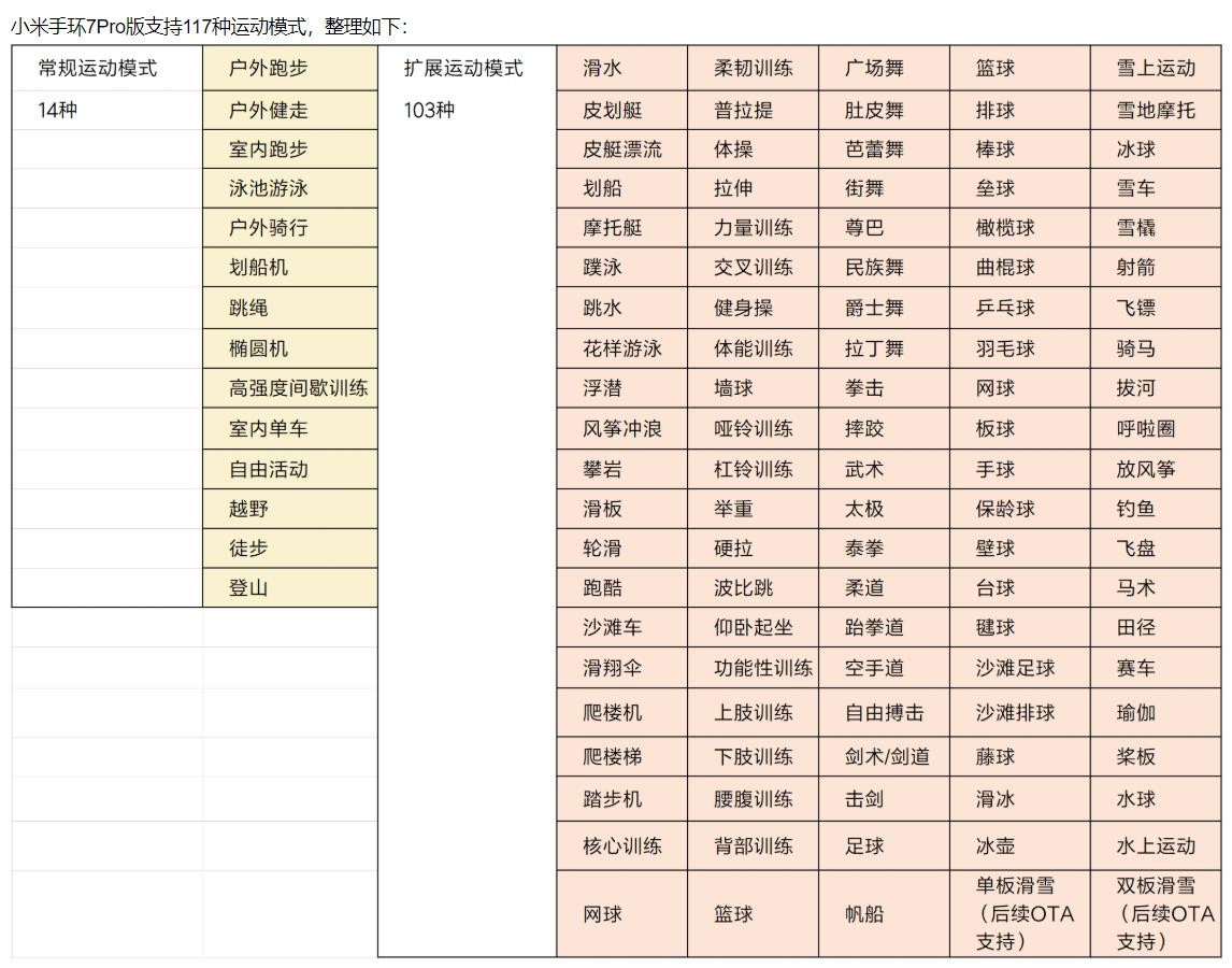 小米手环7pro支持哪些运动 支持的运动模式详细介绍