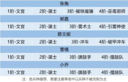 卧龙吟2郭嘉最强阵容搭配推荐