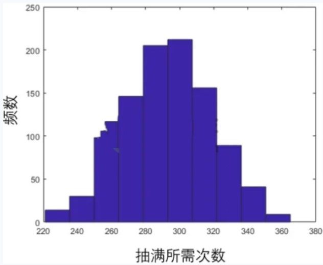奥比岛星际祈愿要多少钱