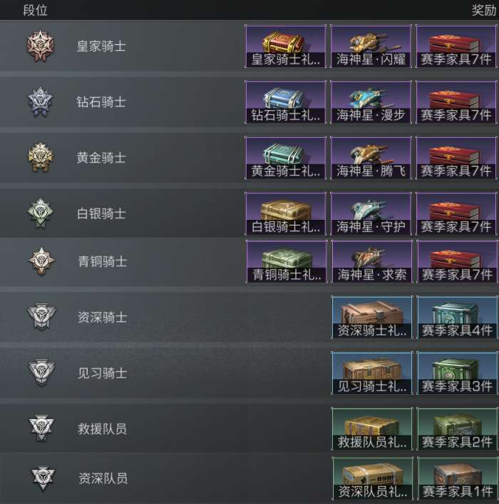 《明日之后》辐射诡楼12赛季奖励辐射诡楼赛季段位奖励一览-相关攻略