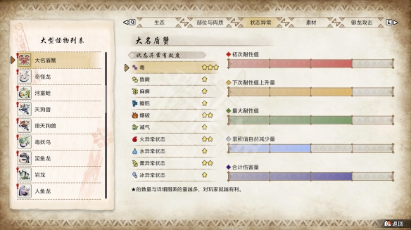 【怪物猎人崛起曙光攻略】大名盾蟹打法攻略（详细教程）