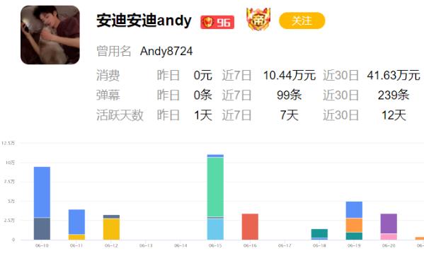 斗鱼安迪又让神豪队伍新添一员!起手就是上百发超火!