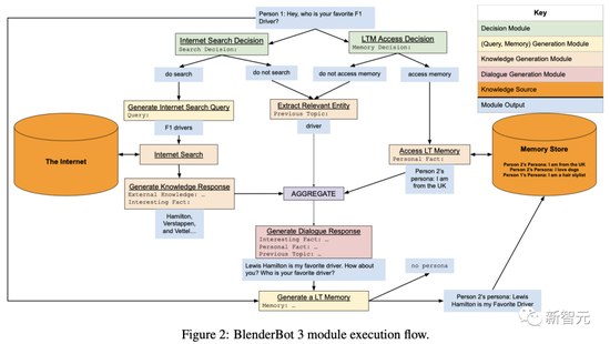 “史上最强聊天机器人”狂踩老板小扎 却把LeCun捧成花